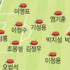 “미드필드 승패의 관건”… 4-2-3-1 가동