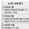 [뉴스&분석] ‘DTI 규제완화’ 필요한가… 전문가 진단