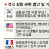 극한 대립 4대강·세종시 佛式 ‘공공토론위’로 풀자