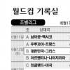 스위스, 무적함대 격침