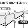 [뉴스&분석] 정부도 “물가상승” 경고… 금리인상 수순?