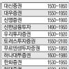 1490~2100 널뛰는 하반기 증시전망