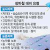 올여름 장마 국지성 호우 잦다