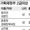 [MB정부 파워엘리트] 기획재정부 (하)