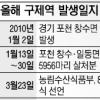 구제역 지나간 충남·북 牛시장 가보니…