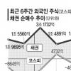 외국인 채권 팔고 주식 왜 살까