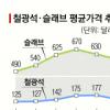 철강업계 가격 눈치싸움
