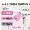 광주시, 국회의원 땅 특혜매입 의혹