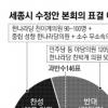 野·친박 집단 참석거부땐 부결 가능성 높아