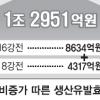 16강 경제효과 4조 3251억원!