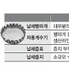 ‘술병마개 과점’ 25년만에 깨졌다