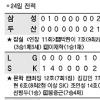 [프로야구] 롯데 4연승… 단독 4위