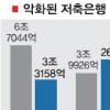 “모럴해저드에 왜 공적자금 투입”