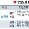 타임오프 임박… 노사정 폭풍전야