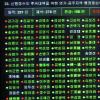 168석 한나라의 좌절…친박·중도 50여표 이탈