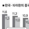 한국경제 영향은