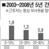 서민살림 왜 늘 빠듯할까