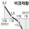 아이 키우느라 구직포기? 이젠 옛말