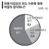 기업 24% “노조 전임자 유지 편법요구땐 수용”