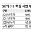 SK 10년간 신규사업 17조 5000억 투자
