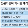 “소통형 장관 다수 중용…15곳 중 12곳 바꿔라”