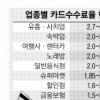 가맹점 카드수수료 어떻게 매길까요