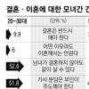 엄마와 딸들 세대차이 극심하다