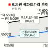 원안추진… 세종시 부동산 ‘들썩’
