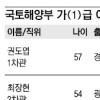 [MB정부 파워엘리트] 국토해양부(건설)(상)