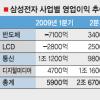반도체·LCD ‘깜짝실적 두 효자’