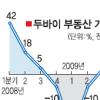 경제위기 헤쳐 나가고 있는 두바이의 미래는
