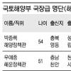 [MB정부 파워엘리트] (27) 국토해양부·하(해양)