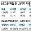 LG화학 시총6위… 그룹 선두주자로