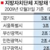지방채 ‘미래위험도’ 반영한다