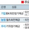 짧고 굵게 굴릴땐 회전식 정기예금!