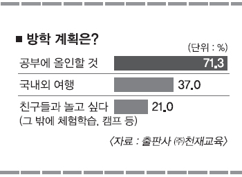 세대공감] 당신의 여름방학은 어떻습니까 | 서울신문