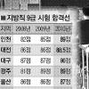 지방직 9급 합격선 상향평준화