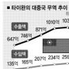 ‘차이완 파워’ 글로벌경제 덮친다