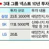 Next 10년 신성장동력 꽃 피워라