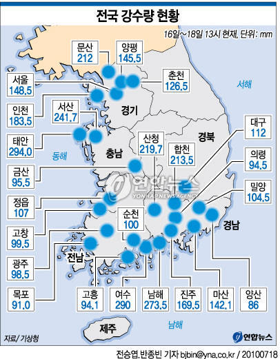 18일 오후 기상청 자료, 16일부터 18일 오후 1시까지 전국 주요 지역 강수량 현황. 연합뉴스