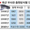 위기의 부사관