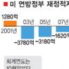 그린스펀의 고백 “부시 감세정책 지지는 내 실수였다”