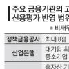 ‘고용창출’ 기업신용도 반영