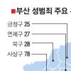 부산 성범죄 우범자 원도심·서부권에 많아