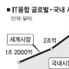 “2015년 IT융합 5대강국 도약”