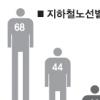 두배 빠른 급행… 역장·매표소도 없애