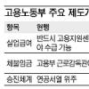 고용부 “스마트부처로 체질 개선”