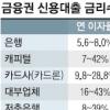 “고리사채” vs “이유있다”
