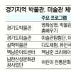 “얘들아, 박물관·미술관 가자”