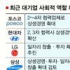 ‘성의표시’ 바빠진 재계